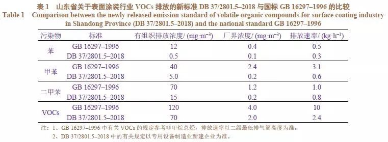 RTO,RTO焚烧炉,蓄热式焚烧炉