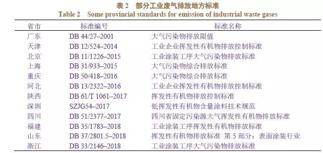 RTO,RTO焚烧炉,蓄热式焚烧炉