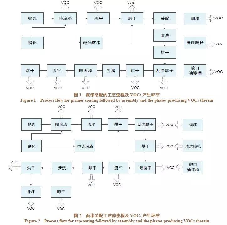 RTO,RTO焚烧炉,蓄热式焚烧炉