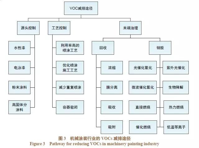 RTO,RTO焚烧炉,蓄热式焚烧炉