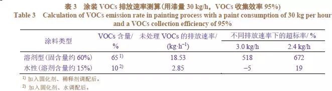 RTO,RTO焚烧炉,蓄热式焚烧炉