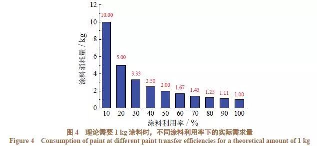 RTO,RTO焚烧炉,蓄热式焚烧炉