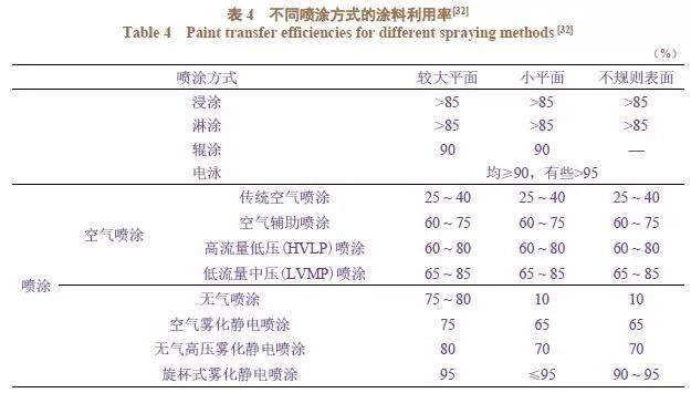 RTO,RTO焚烧炉,蓄热式焚烧炉