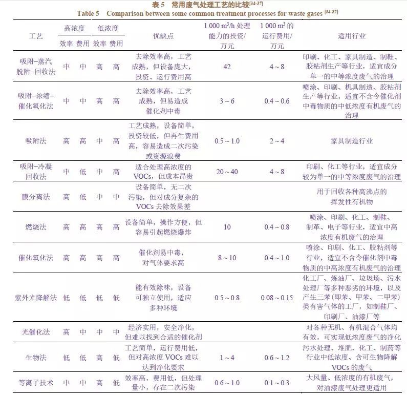 RTO,RTO焚烧炉,蓄热式焚烧炉