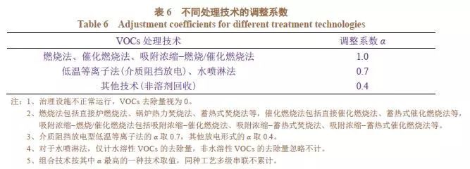 RTO,RTO焚烧炉,蓄热式焚烧炉