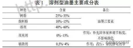 RTO,RTO焚烧炉,蓄热式焚烧炉