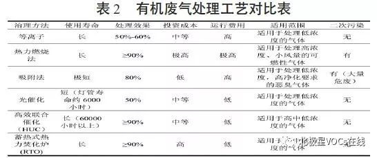 RTO,RTO焚烧炉,蓄热式焚烧炉