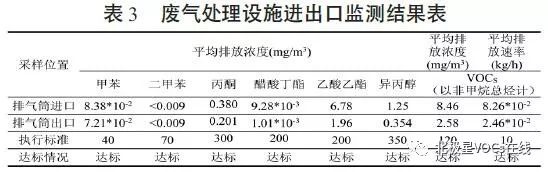 RTO,RTO焚烧炉,蓄热式焚烧炉