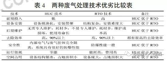 RTO,RTO焚烧炉,蓄热式焚烧炉