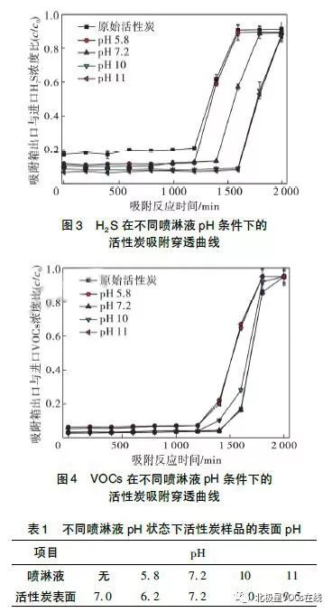 RTO,RTO焚烧炉,蓄热式焚烧炉