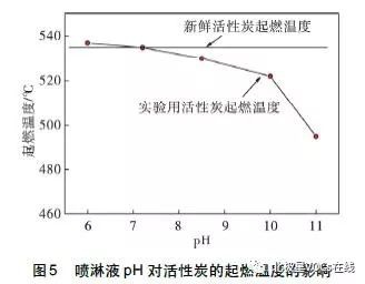 RTO,RTO焚烧炉,蓄热式焚烧炉