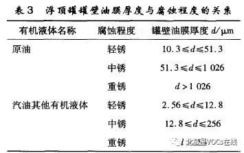 RTO,RTO焚烧炉,蓄热式焚烧炉