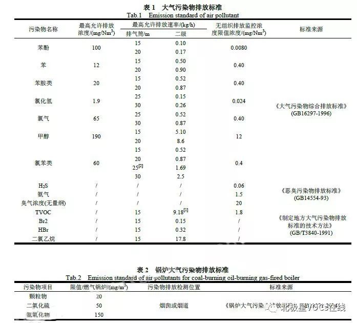 RTO,RTO焚烧炉,蓄热式焚烧炉