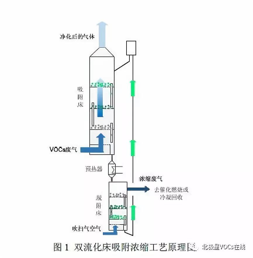RTO废气处理系统设计设备技术说明书