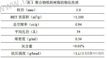 RTO,RTO焚烧炉,蓄热式焚烧炉