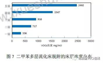 RTO,RTO焚烧炉,蓄热式焚烧炉