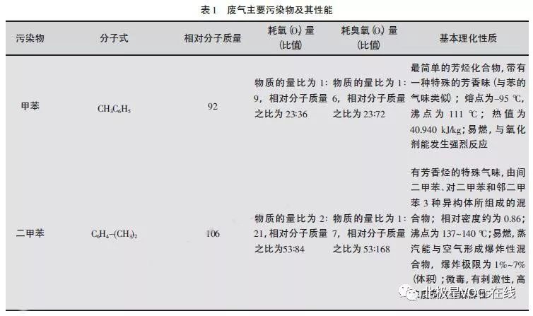 RTO,RTO焚烧炉,蓄热式焚烧炉