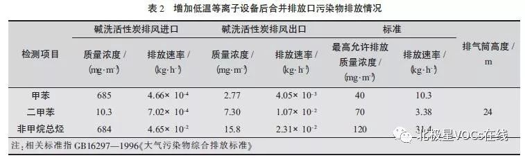 RTO,RTO焚烧炉,蓄热式焚烧炉