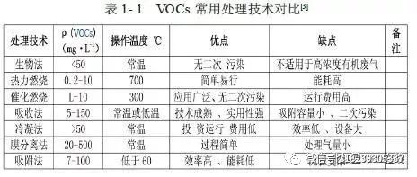 RTO,RTO焚烧炉,蓄热式焚烧炉