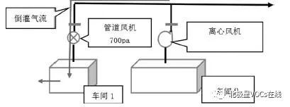 RTO,RTO焚烧炉,蓄热式焚烧炉