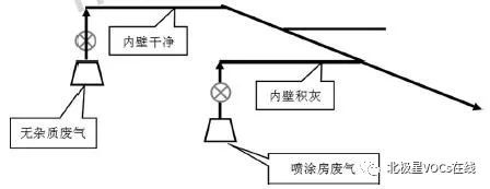 RTO,RTO焚烧炉,蓄热式焚烧炉