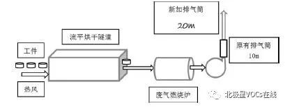 RTO,RTO焚烧炉,蓄热式焚烧炉