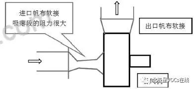 RTO,RTO焚烧炉,蓄热式焚烧炉