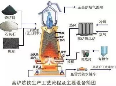 RTO,RTO焚烧炉,蓄热式焚烧炉