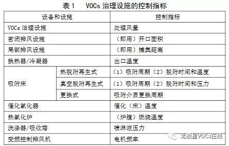 RTO,RTO焚烧炉,蓄热式焚烧炉