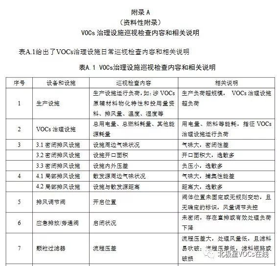 RTO,RTO焚烧炉,蓄热式焚烧炉