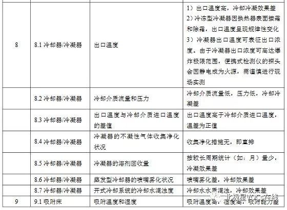 RTO,RTO焚烧炉,蓄热式焚烧炉