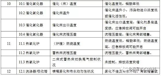 RTO,RTO焚烧炉,蓄热式焚烧炉