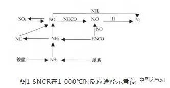 RTO,RTO焚烧炉,蓄热式焚烧炉