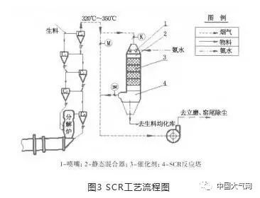 RTO,RTO焚烧炉,蓄热式焚烧炉