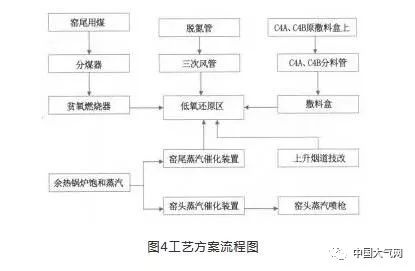 RTO,RTO焚烧炉,蓄热式焚烧炉