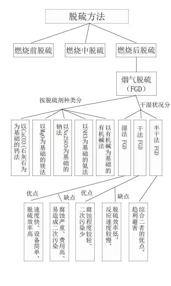 RTO,RTO焚烧炉,蓄热式焚烧炉