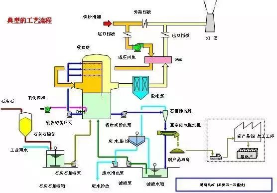 RTO,RTO焚烧炉,蓄热式焚烧炉