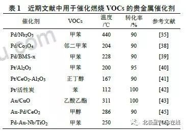 RTO,RTO焚烧炉,蓄热式焚烧炉