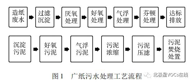 RTO,RTO焚烧炉,蓄热式焚烧炉