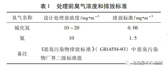 RTO,RTO焚烧炉,蓄热式焚烧炉