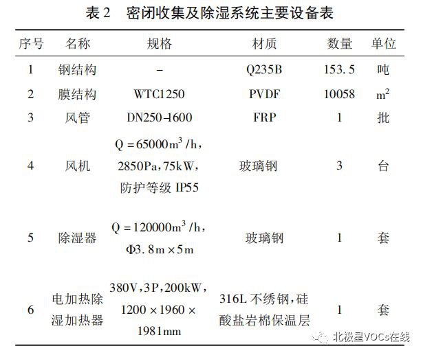 RTO,RTO焚烧炉,蓄热式焚烧炉