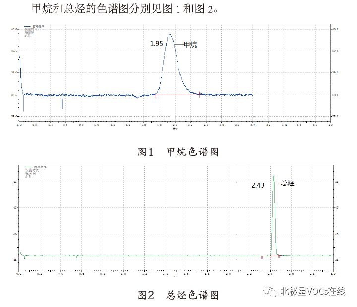 RTO,RTO焚烧炉,蓄热式焚烧炉