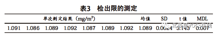 RTO,RTO焚烧炉,蓄热式焚烧炉