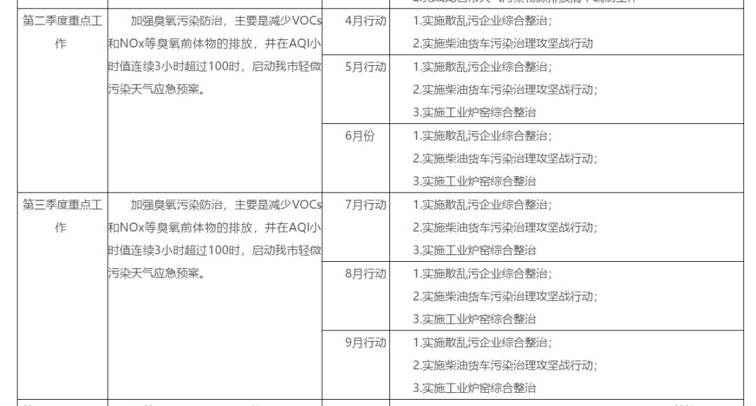RTO,RTO焚烧炉,蓄热式焚烧炉