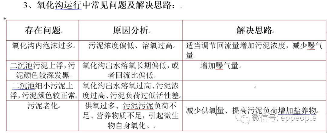 RTO,RTO焚烧炉,蓄热式焚烧炉