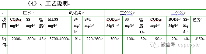 RTO,RTO焚烧炉,蓄热式焚烧炉