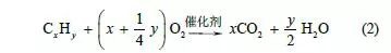 RTO,RTO焚烧炉,蓄热式焚烧炉