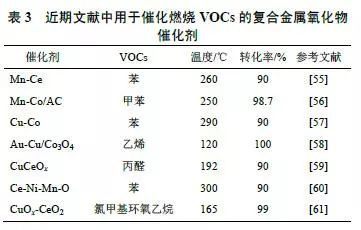RTO,RTO焚烧炉,蓄热式焚烧炉