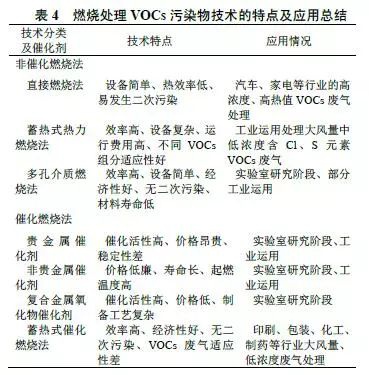 RTO,RTO焚烧炉,蓄热式焚烧炉