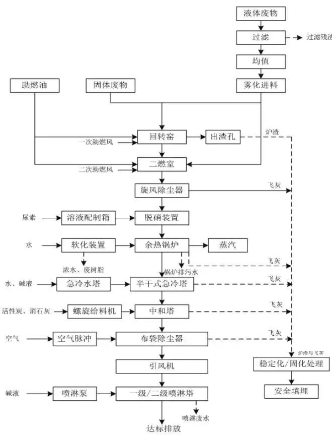 RTO,RTO焚烧炉,蓄热式焚烧炉